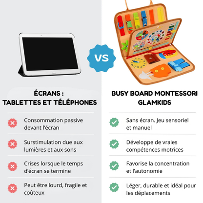 Busy Board Montessori – Occupe Votre Enfant Sans Écrans